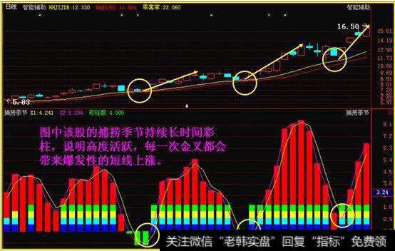 捕捞季节指标有哪些方法容易学好金叉死叉？