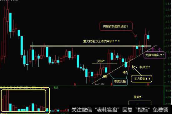 MACD与KDJ同时金叉，连续两天上涨，第三天会收大阳？