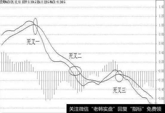 MACD指标的DIFF线与DEA线金叉的意义是什么？