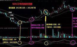 MACD指标的DIFF线与DEA线金叉的意义是什么？