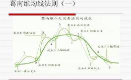 如果股票出现了死叉风险信号还能及时的止损吗？