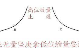 股票股价在低位缩量，后市上涨还是下跌概率大？