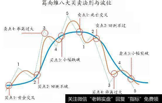 长期平台整理，突然缩量或放量仅1个涨停后就连续下跌到涨停之前是怎么回事？