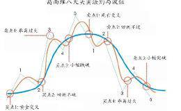 长期平台整理，突然缩量或放量仅1个涨停后就连续下跌到涨停之前是怎么回事？