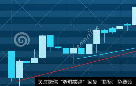 股票放量上涨和<a href='/dingdawei/288120.html'>缩量上涨</a>是怎么回事？放量下跌和缩量下跌怎样理解？