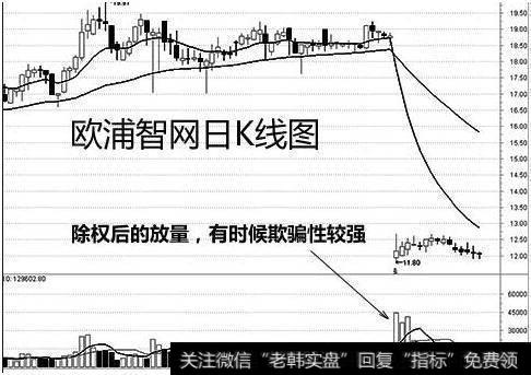 底部放量是什么意思？“低位放量”的陷阱有什么？