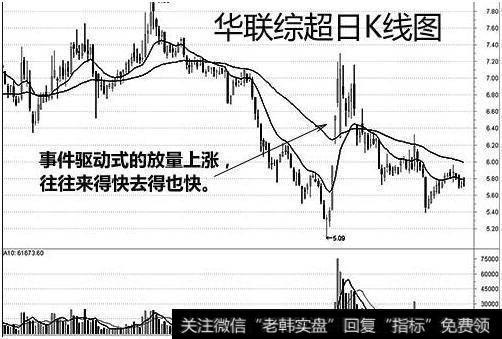 底部放量是什么意思？“低位放量”的陷阱有什么？