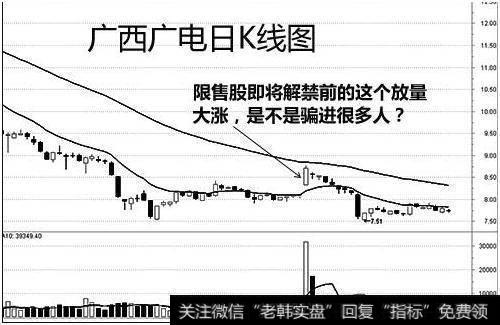 底部放量是什么意思？“低位放量”的陷阱有什么？