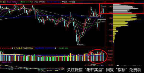 高位放量的创业板还能继续上攻吗？