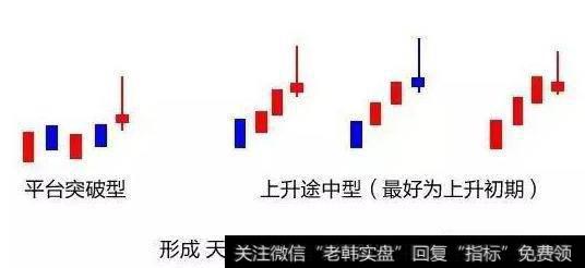 放量下影线的操作技巧有哪些？