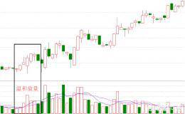股票温和放量和突然间巨量出来有什么差异，背后的逻辑是什么？