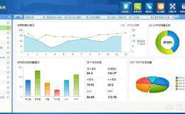 制造业财务报表怎样分析比较合理？