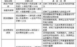 财务报表分析都使用哪些方法？