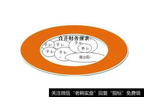 合并财务报表时，为什么抵消期初的存货跌价准备？