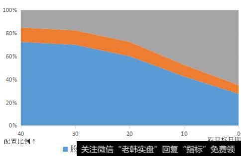 如何用基金组合创造稳定的现金流？