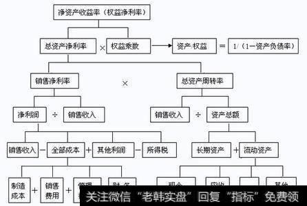 某公司净利润率为10%，总资产周转率为2，资产负债率为50%？