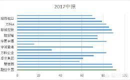 如何评价孙宏斌的融创银行长期借债1100多亿，资产负债率超过91%？