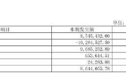 在计算总资产报酬率的时候，如何利用企业报表项目找到利息支出项目？