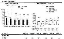 确定长期资本结构:为基本情景确定资本结构