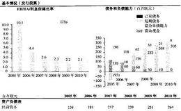 确定长期资本结构:测试不利情景下的资本结构