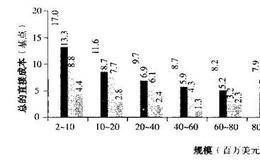 如何保持目标资本结构?