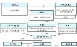 管理资金短缺:削减股息