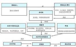 管理资金短缺:发行新债