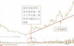 郭施亮最新股市消息：高房价环境下 如何提升自主研发意识？