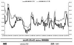 股指是描述整体市场的方式