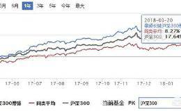 基金定投，如何选择基金？