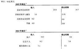 如何利用历史财务报告精确估值所需的透明度?