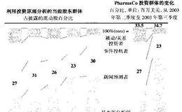 根据Coyne和Witter的分类方法产生的组合