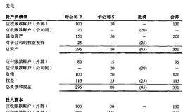 创建业务单元的财务报表:公司间应收账款和应付账款