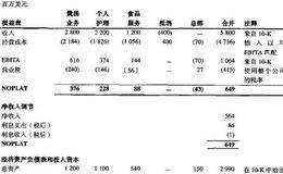 创建业务单元的财务报表:利用公开数据进行估值