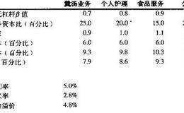 估计每个业务单元的资本成本:业务单元的资本成本