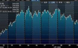 股价指数及时、客观、准确地衡量宏观经济