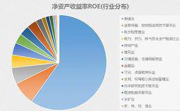 公司盈利水平对股价的影响及投资策略