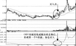 OBV指标突破盘局确认成功后，股价将挑战N形波的转折高点