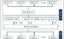 票据基金是什么？