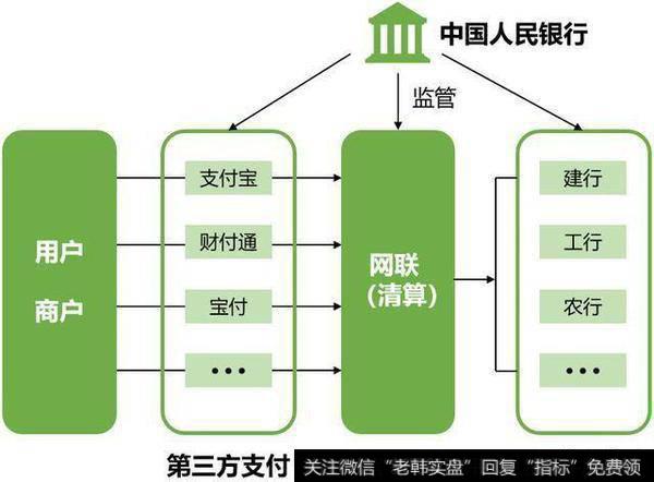 银行将关闭第三方支付代扣，放在天天基金里的资金还能像之前那样返回到原银行卡吗？