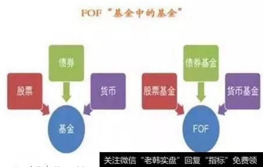 最近哪些种类基金发展比较好？