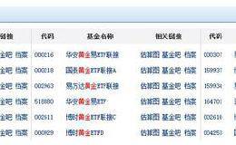 黄金基金有哪些？哪种黄金基金值得投资？