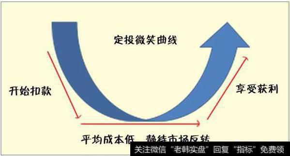 近期市场动荡，散户该如何把握基金的买卖时机？