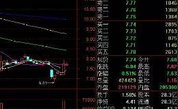 证金等“国家队”加仓证券业龙头股，券商股会不会迎来大爆发？