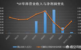 国信证券被调查，券商IPO项目到底有什么猫腻？