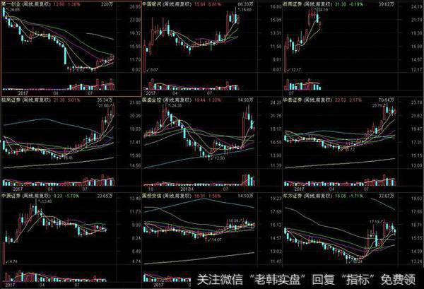 上半年证金公司“准举牌”了哪些上市券商？