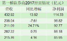 作为一个股票和证券小白，如何选择券商开户？