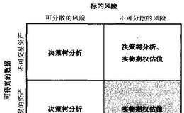 ROV方法和DTA方法比较