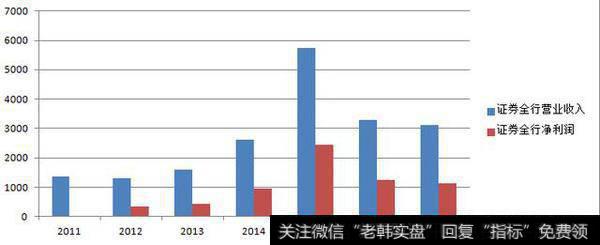 潮落亦会潮起，券商如何逆转终结者的名声？