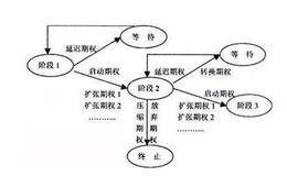 数据可得性：可交易和不可交易资产